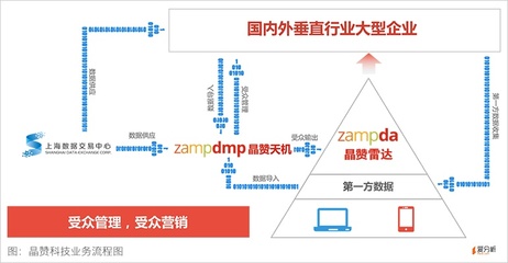 晶赞科技汤奇峰:大数据促使数字营销变革,受众管理是趋势 | 爱分析访谈